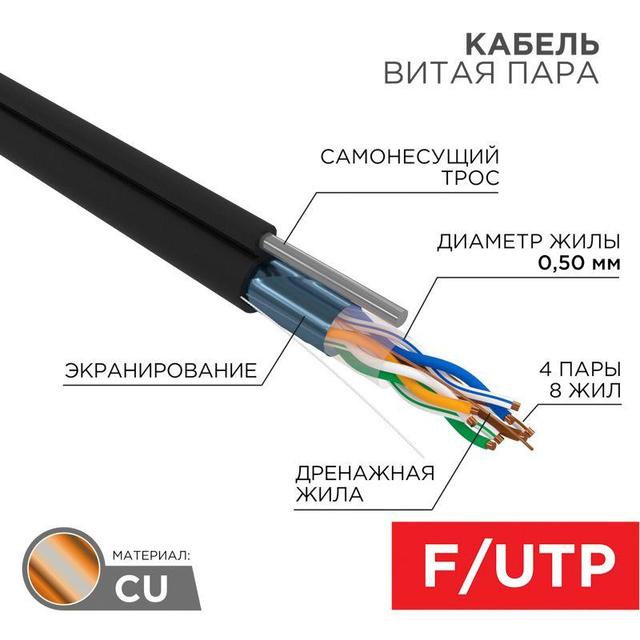 Кабели для связи и передачи данных (медь)